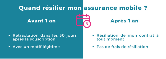 la lettre pour resilier une assurance mobile sfr