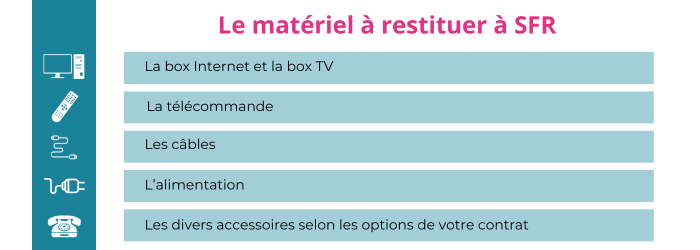 Restituer le matériel à SFR