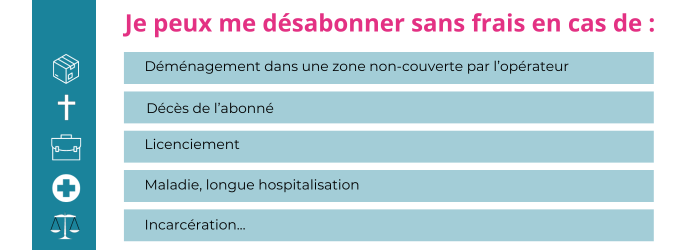 les frais de resiliation pour une bbox