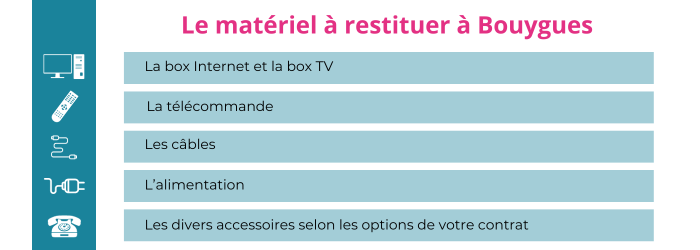 restituer les equipements bbox