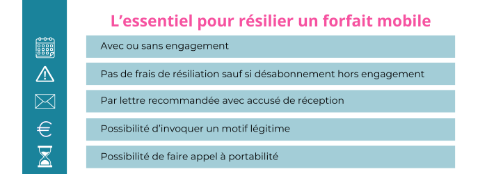 resilier un forfait mobile credit mutuel