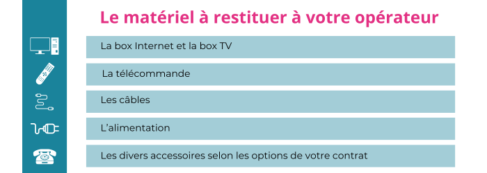 restituer une box la poste mobile