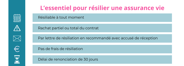 resilier une assurance vie generali