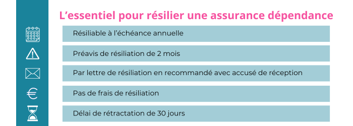 resilier une assurance dependance