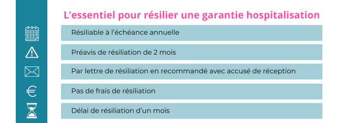 resilier une assurance hospitalisation fma