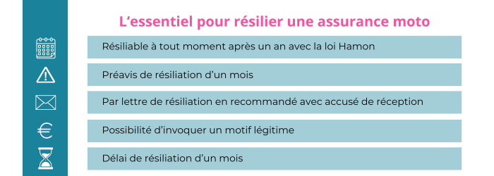 resilier une assurance moto pour vente