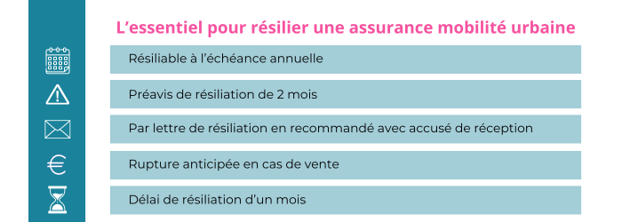 resilier une assurance mobilite urbaine