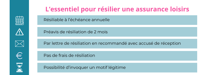 resilier une assurance loisirs credit agricole