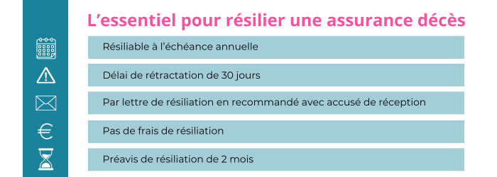 resilier une assurance deces credit agricole