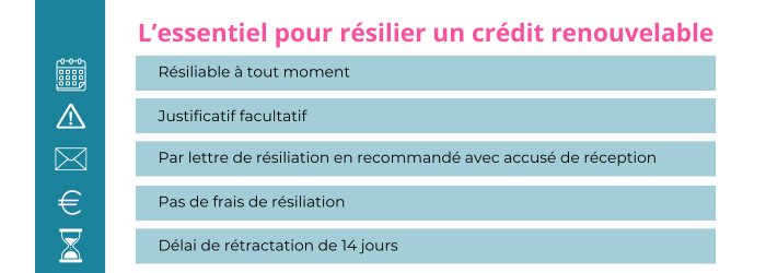 resilier un credit renouvelable