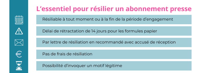 resilier un abonnement presse