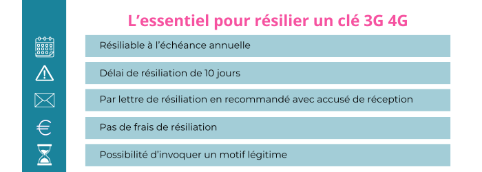 resilier une cle 3g 4g bouygues telecom