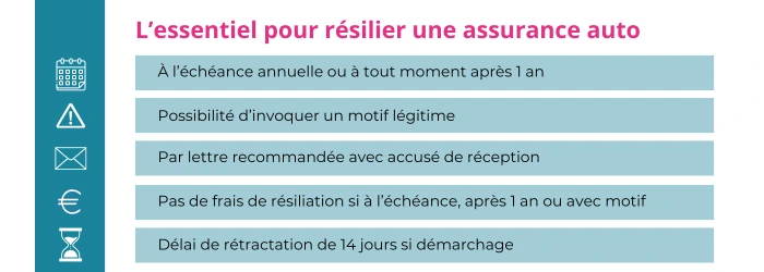 resilier assurance auto banque populaire