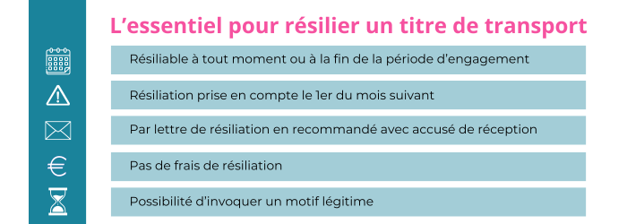 resilier un abonnement tam