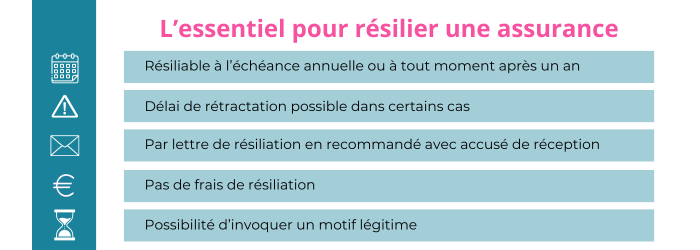 resilier une assurance banque populaire