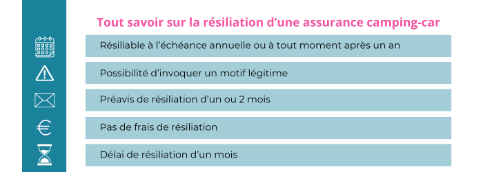 resilier une assurance camping car maaf