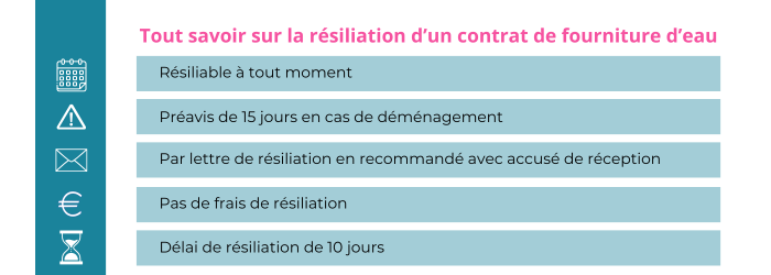 resilier un contrat deau saur