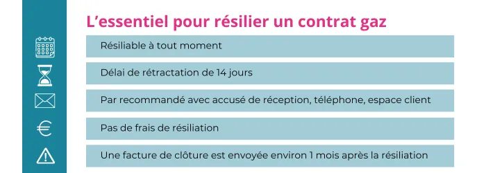 resilier un contrat de gaz plenitude