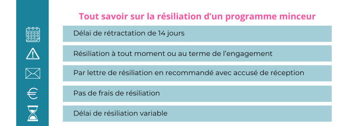 resilier un abonnement weight watchers