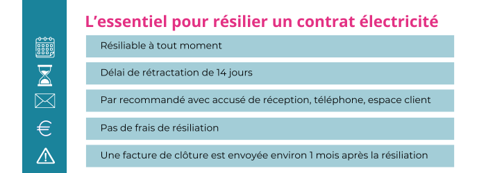 resilier un contrat delectricite alterna energie