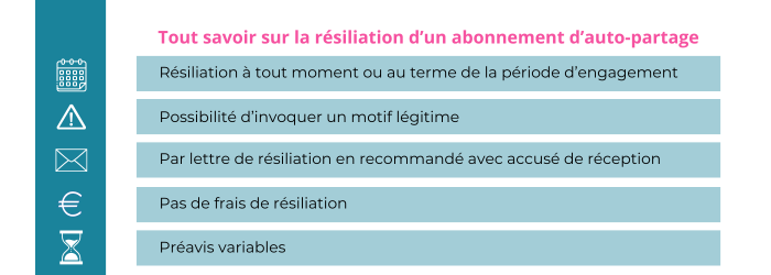 resilier un abonnement modulauto