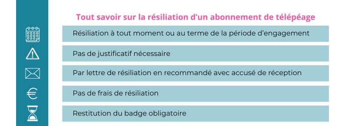 resilier un abonnement de telepeage