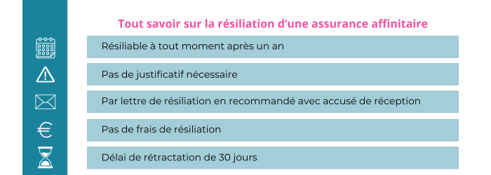 resilier une assurance affinitaire