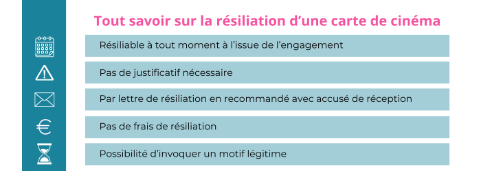 resilier une carte de cinema en cas de demenagement