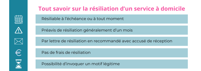 resilier un service a domicile