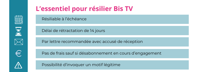 resilier bis tv