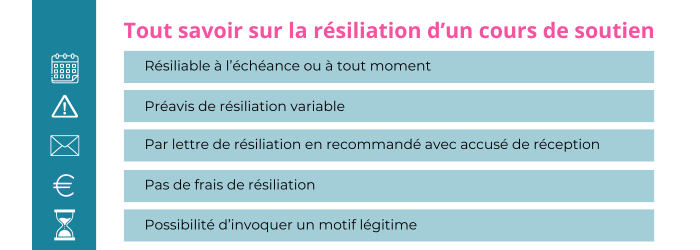 resilier un cours de soutien acadomia